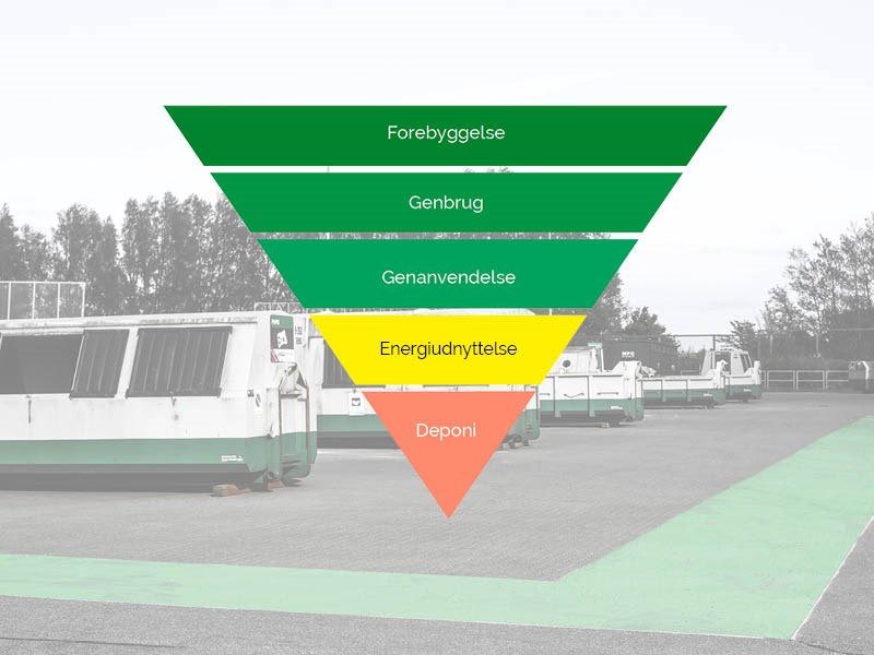 Hvordan arbejder vi med affaldshierarkiet og den cirkulær økonomi?